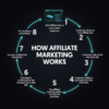 CB Profit Club Official Website | Affiliate Marketing